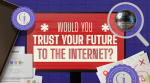 Would You Trust Your Future to the Internet?